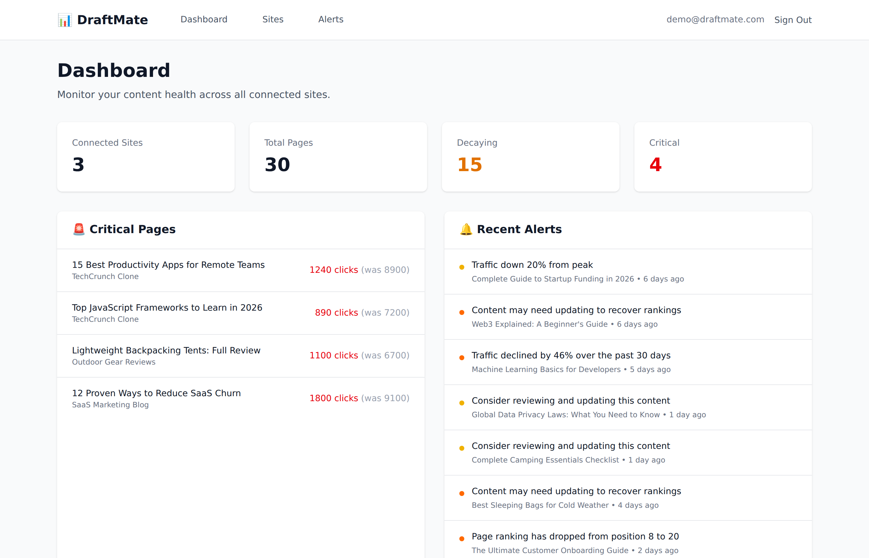 ContentPulse Dashboard showing content decay alerts